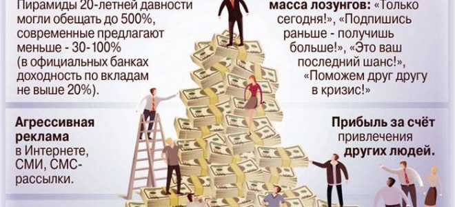 Как отличить нормального брокера от мошенника? 10 признаков определяющих кухонную брокерскую компанию