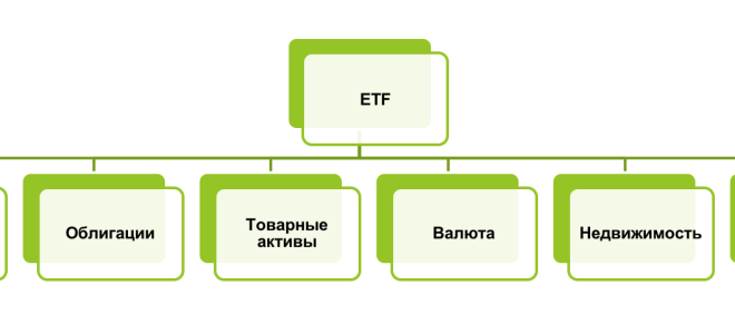 Почему стоит инвестировать в акции?