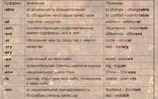 Словообразование в английском языке (таблица с примерами)