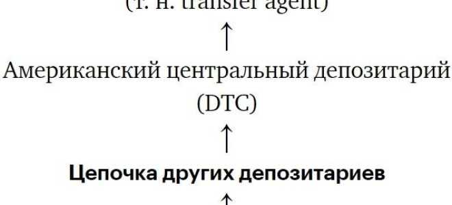 Всё про рынок акций: с чего начать торговлю, какие акции лучшего всего покупать сегодня