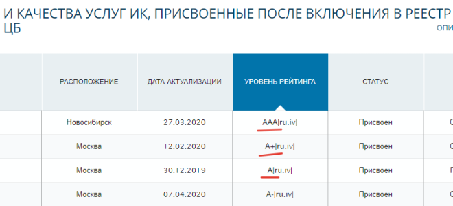 Тарифы брокеров
