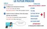 Ближайшее будущее время во французском