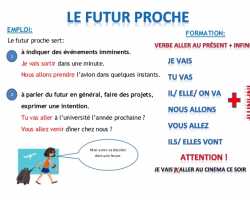 Futur immédiat (Futur proche) во французском языке
