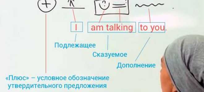 Типы предложений в английском языке: types of sentences in english