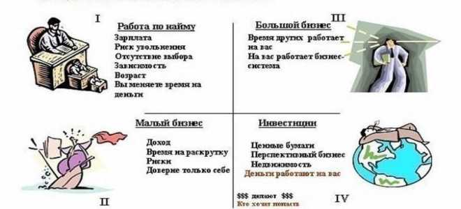 Квадрант денежного потока роберта кийосаки и «крысиные бега»