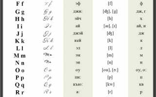 Английская транскрипция в знаках, звуках и примерах