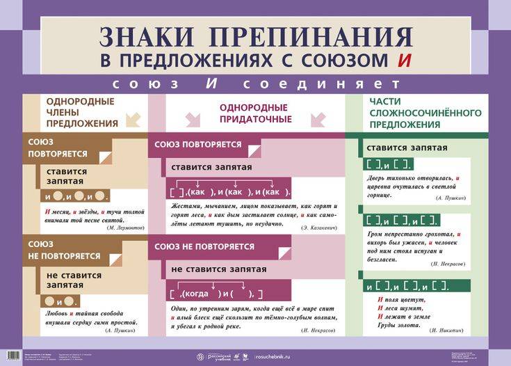 Как правильно использовать английскую пунктуацию