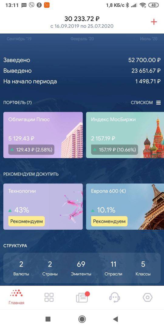 Битва приложений брокеров: где открыть счёт для инвестиций