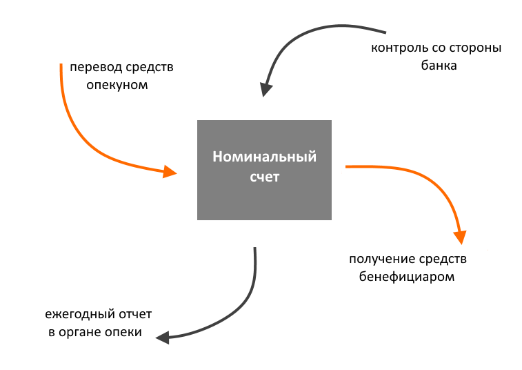 Что такое номинальная карта