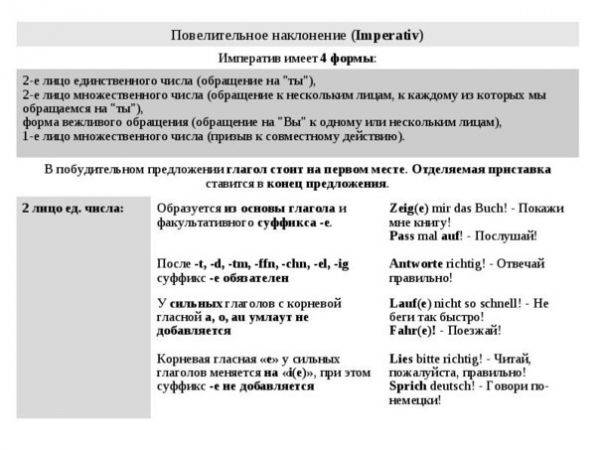 Образуйте возможные формы повелительного наклонения от следующих глаголов запишите формы по образцу