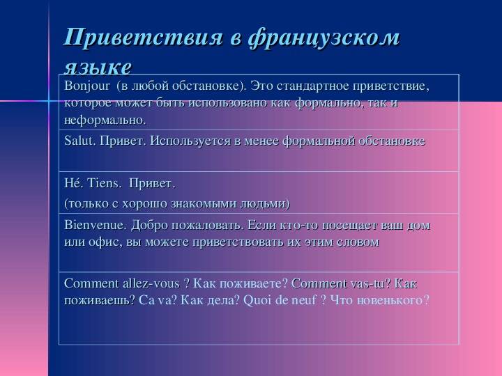 Приветствие слова примеры. Этикетные выражения приветствия. Формы приветствия в русском языке. Разные типы приветствий. Приветствия разные формы.