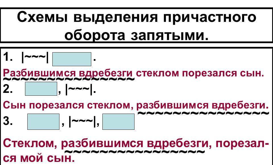 Самостоятельный причастный оборот  ‹  грамматика ‹ engblog.ru