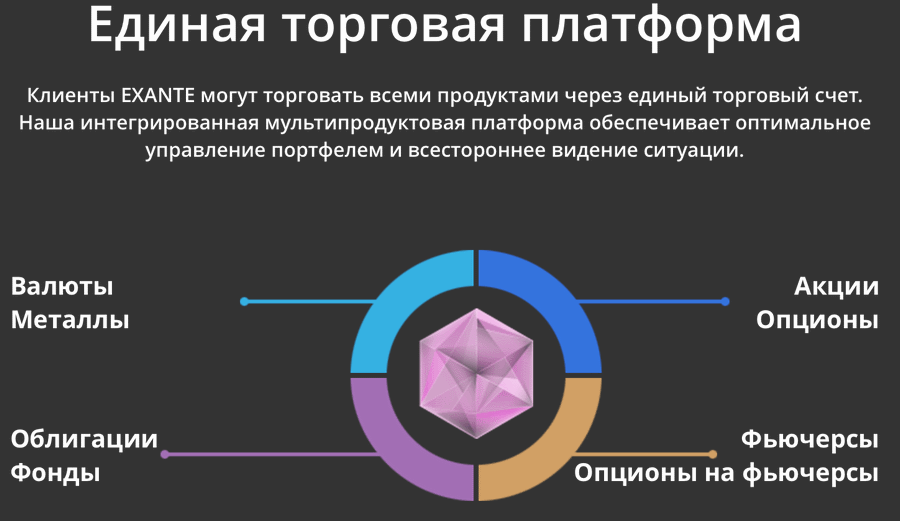 Обзор брокера exante, отзывы реальных клиентов, а также рейтинг компании