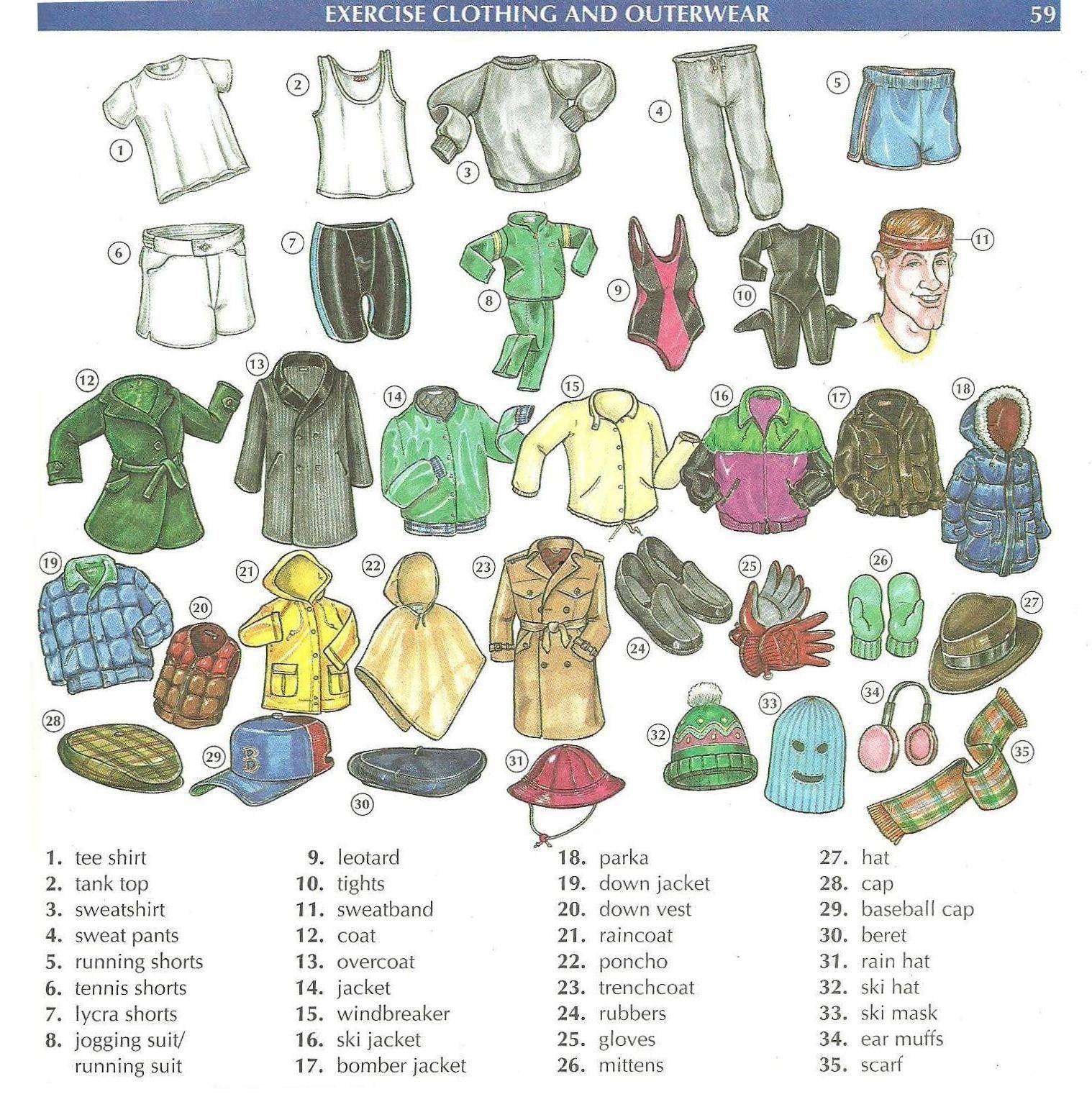 Тема одежда на английском языке 5 класс