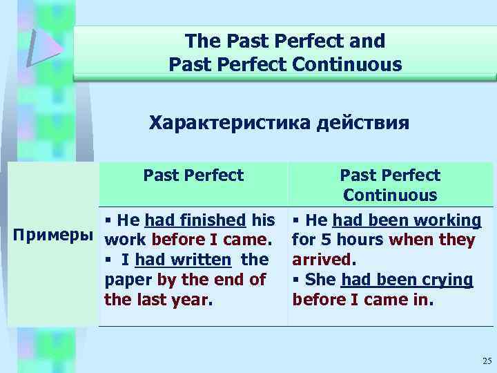 Past perfect вопросительные предложения. Формирование past perfect Continuous. Past perfect Continuous примеры. Предложения past perfect Conti. Past perfect Continuous предложения.