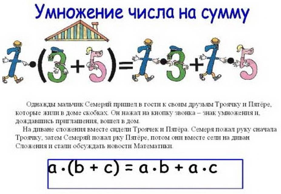 Умножения числовые. Правило умножения суммы на число математика 3 класс. Правило умножения суммы на число 3 класс правило. Математика 3 класс умножение суммы на число. Правило умножения суммы на число 3 класс.