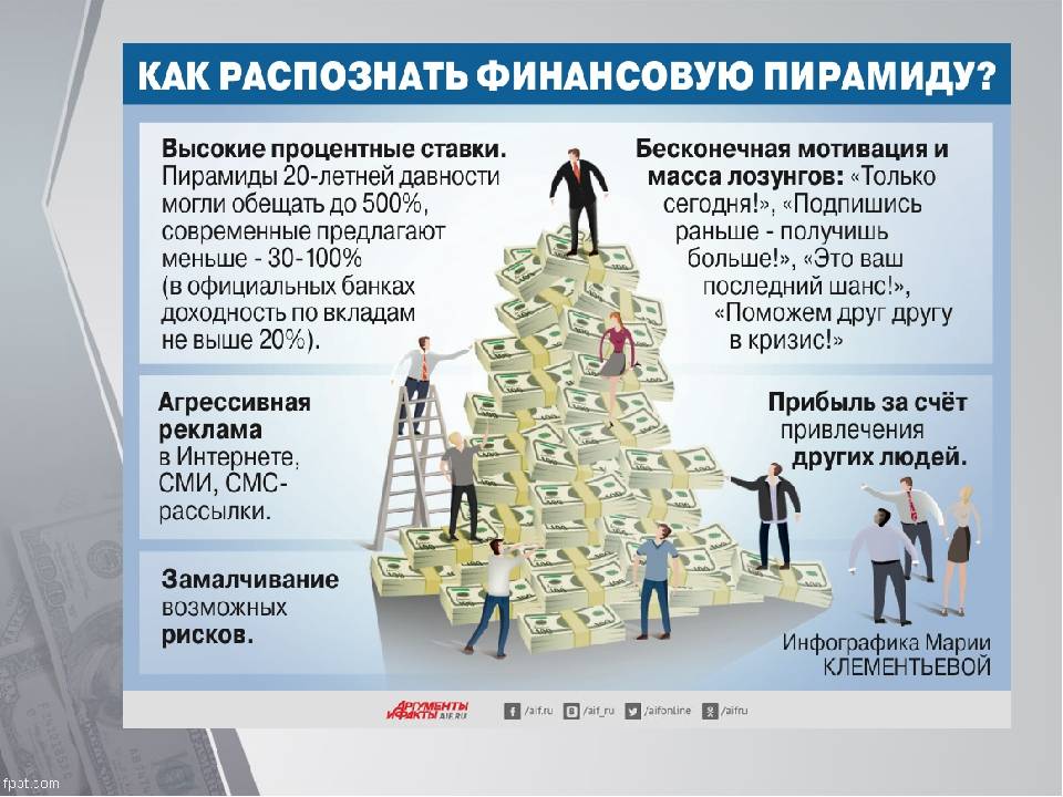 Список финансовых пирамид 2020