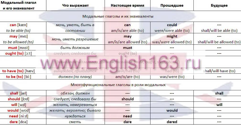 Какой модальный глагол подразумевает наличие предварительной договоренности плана расписания