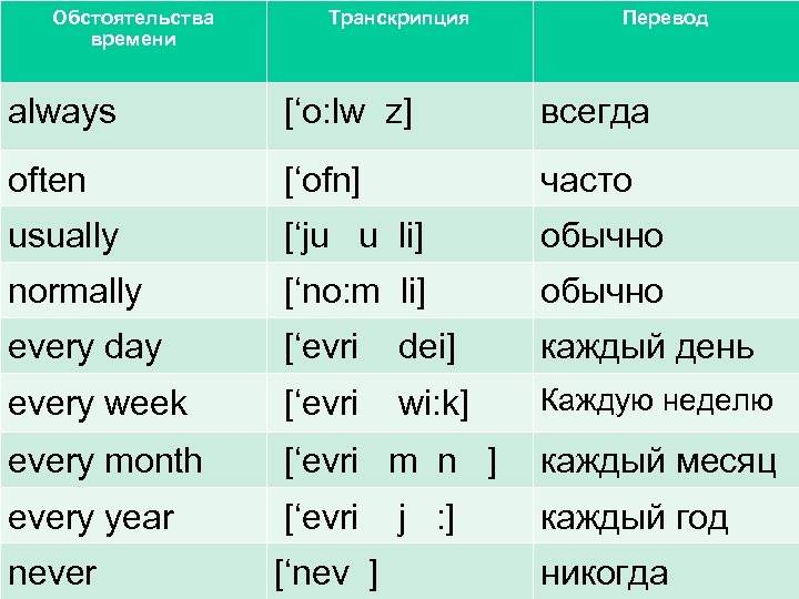 Транскрипции английских слов на русском языке по фото