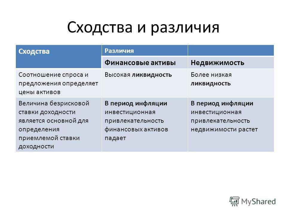 Что такое ieo? как участвовать в ieo? отличие от ico [2019]