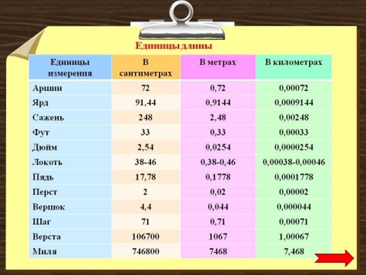 Единицы измерения на чертеже