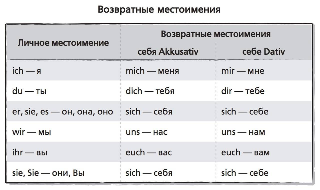 Мебель по английски с переводом