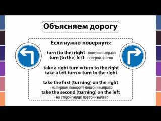 Направления на английском: как спросить и подсказать дорогу