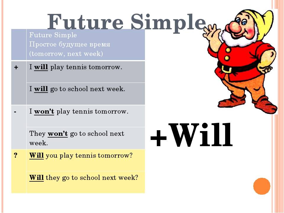 Future simple в английском правила. Future simple правило. Future simple Tense правило. Future simple упражнения. Future simple таблица.