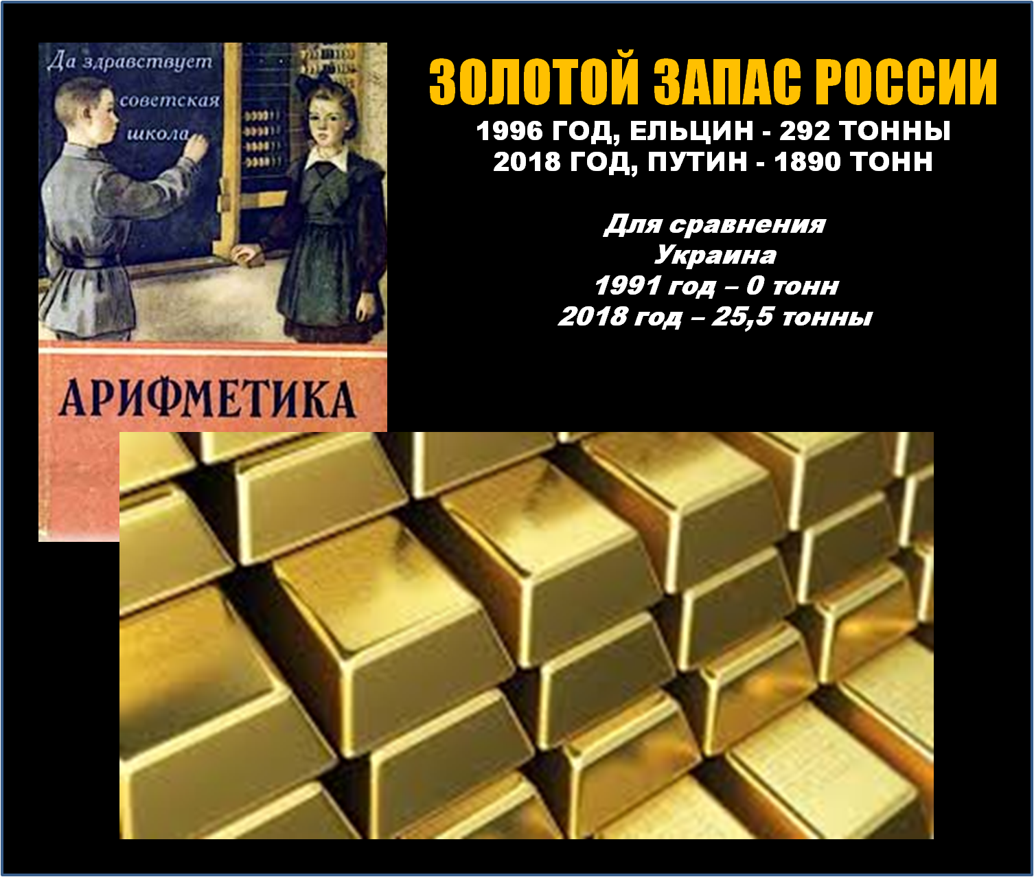 Золотой запас золота. Золото тонны запасы. Запасы золота в России. Золотой запас России сейчас. Золото России в тоннах.