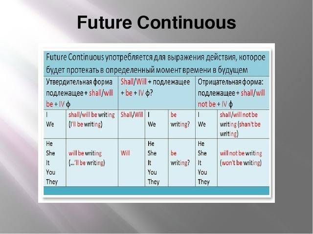 Вставить future continuous. Форма Future Continuous. Future Continuous употребляется. Отрицательная форма Future Continuous. Будущее продолженное время в английском языке.