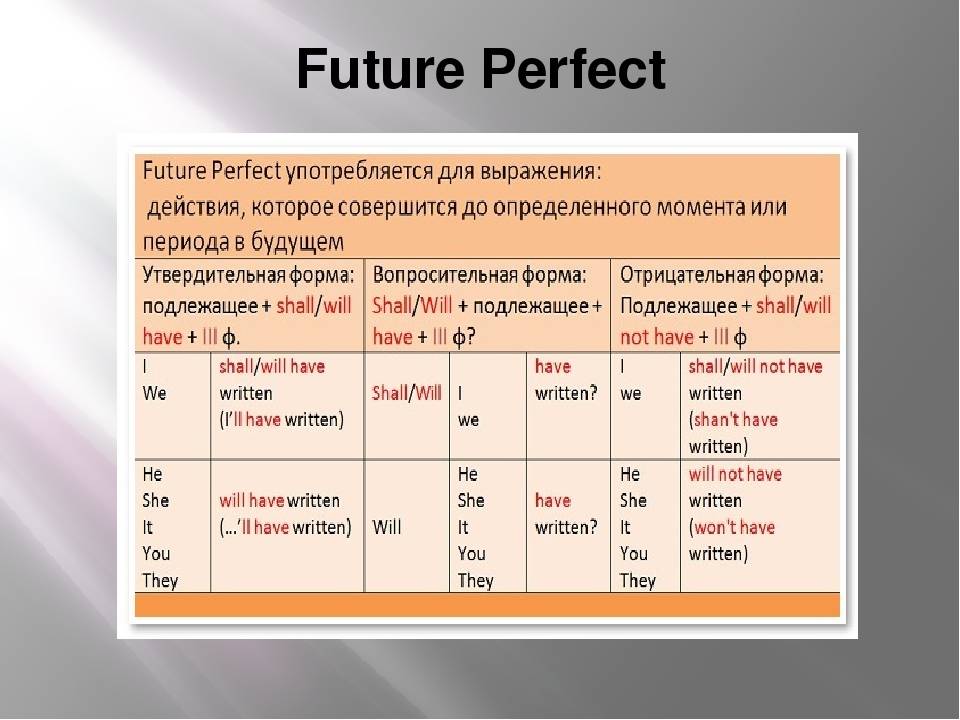 Future negative. Future Continuous Future perfect simple Future perfect Continuous. Future perfect правило английский. Future perfect Continuous образование. Future perfect Continuous формула.