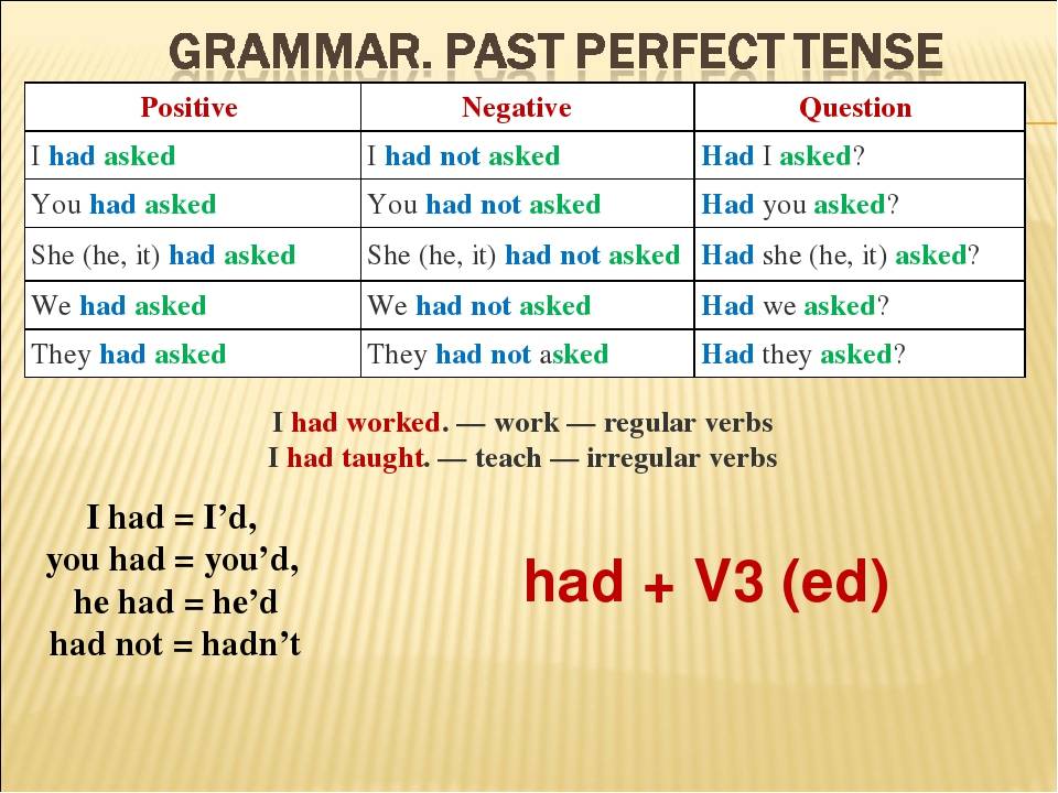 Past perfect tense what is the past perfect tense? 