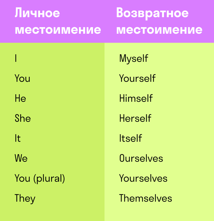 Неопределенные местоимения в казахском языке
