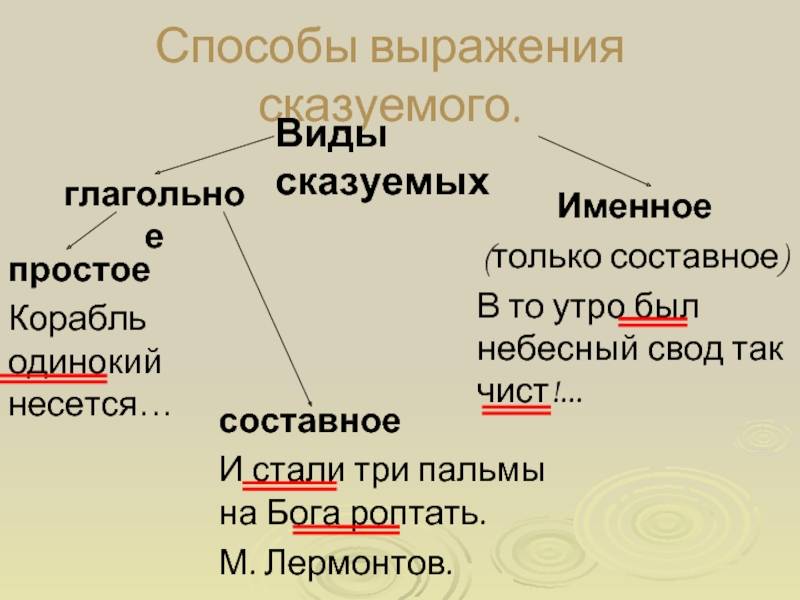 Типы сказуемых упражнения 8 класс. Виды сказуемых. Тип и способ выражения сказуемого. Способы выражения составного сказуемого. Способы выражения составного глагольного сказуемого.