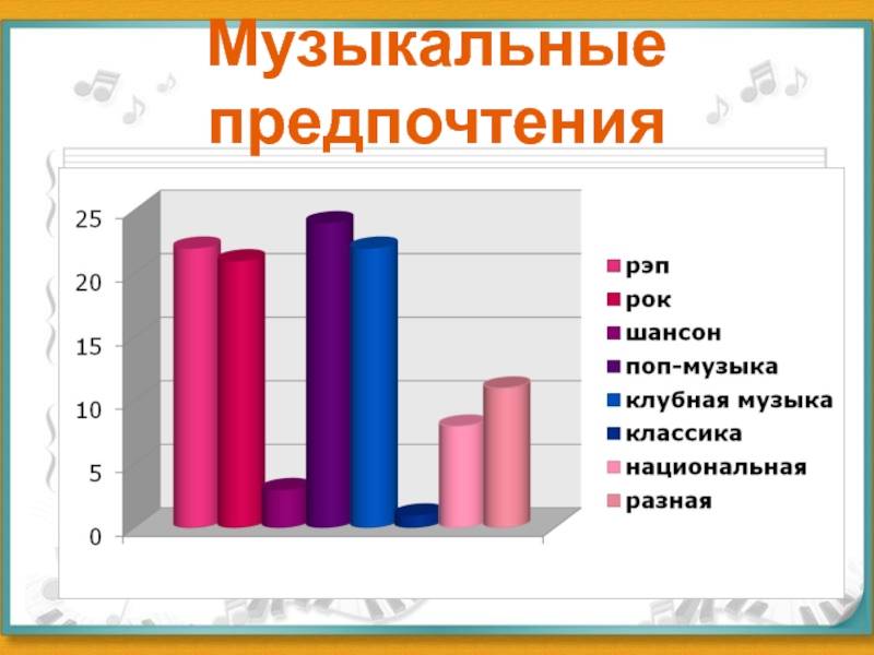 Топик по английскому на тему музыка