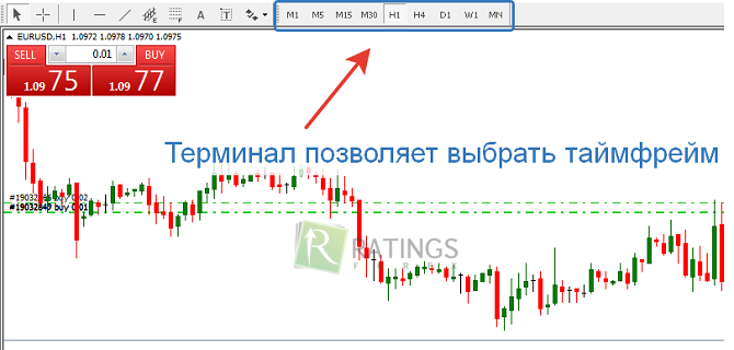 1 minute time frame forex