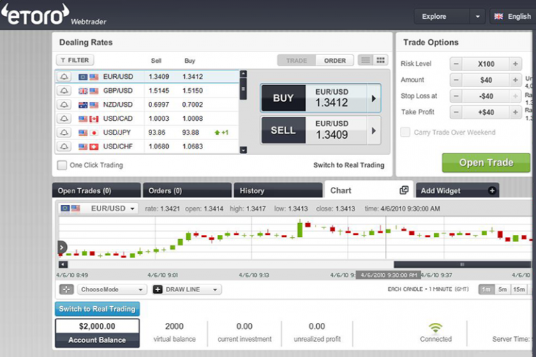 Etoro (еторо) - обзор forex брокера, вся правда | tradernew