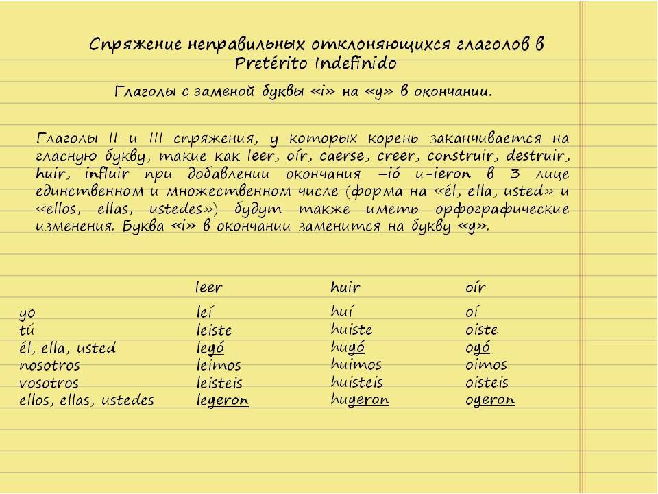 Глаголы в английском языке: всё, что необходимо о них знать