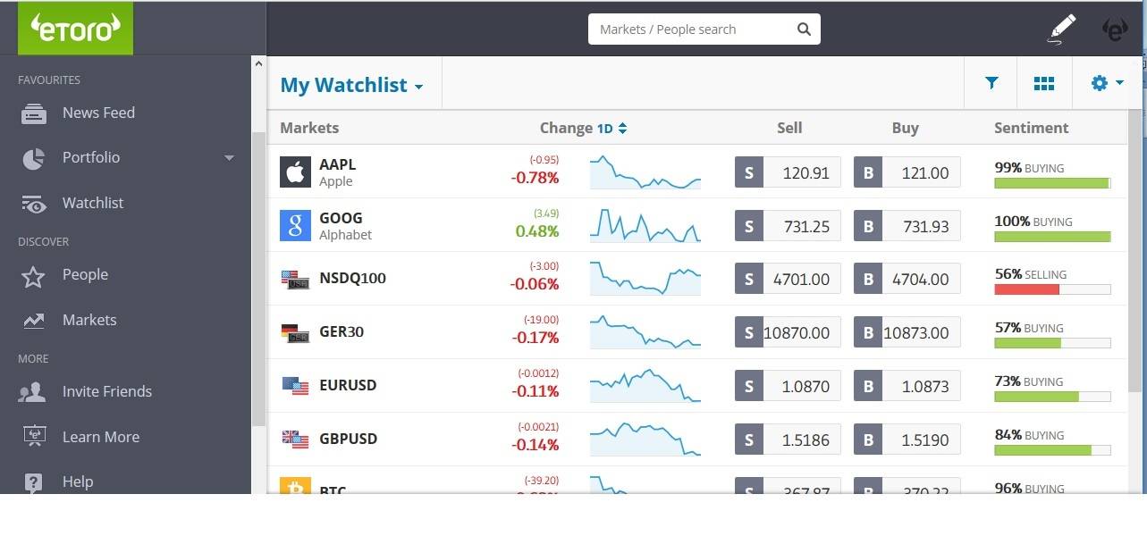 Etoro: отзывы и досье masterforex-v