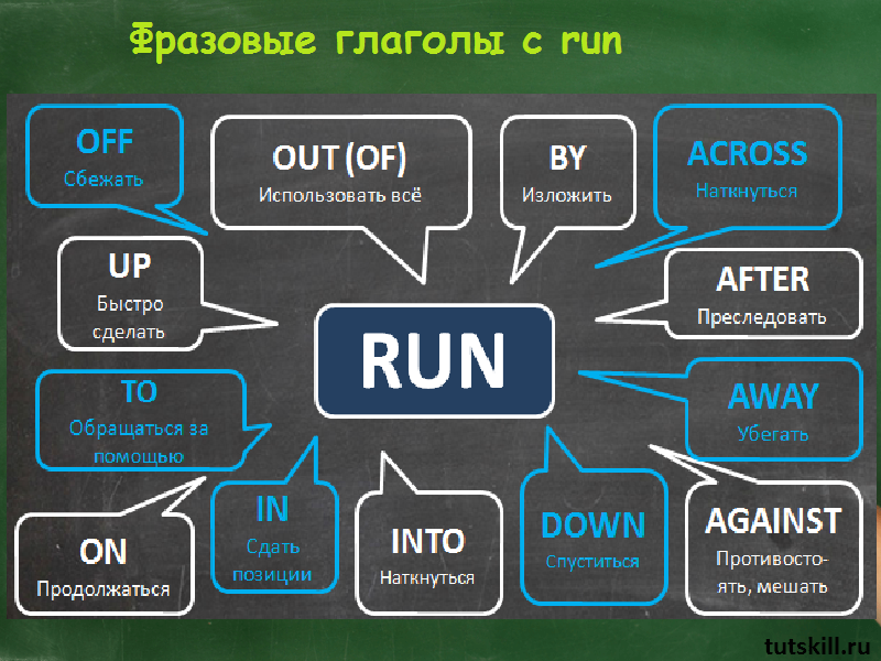 Сбежать перевод. Run into Фразовый глагол. Phrasal verbs в английском. Run с предлогами фразовые глаголы. Run Фразовый глагол таблица.