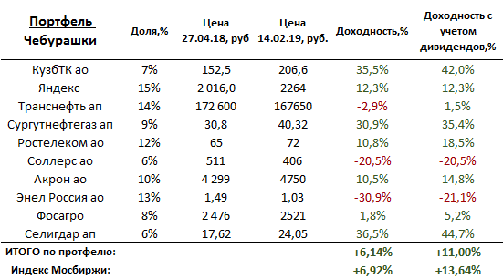 Дивиденды. как выплачиваются и можно ли на них жить