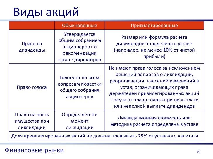 Куда инвестировать небольшие деньги: 10 лучших способов создания капитала для начинающего инвестора