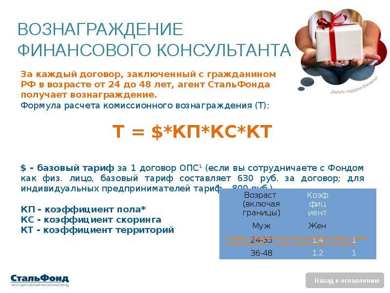 Финансовый советник кто это? что делает финансовый консультант, сколько стоят услуги, этапы сотрудничества