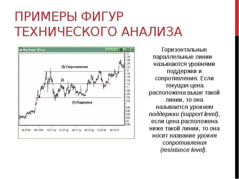 Фундаментальный анализ, как его провести на фондовом рынке