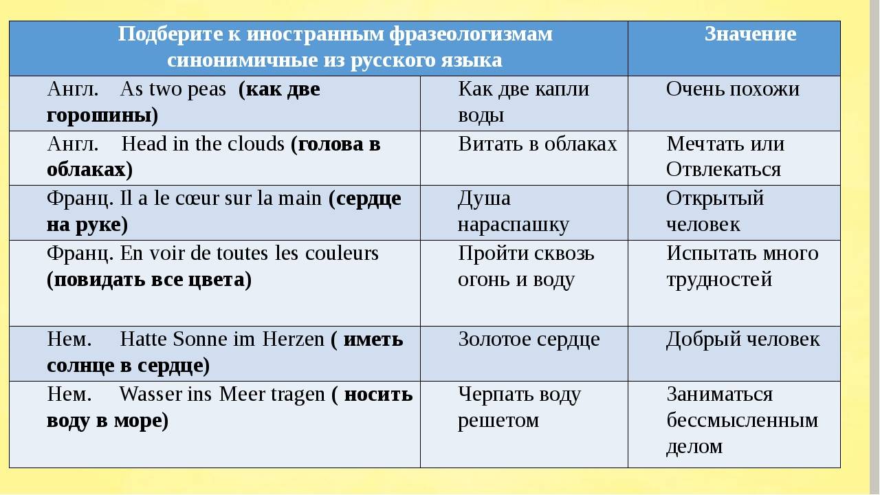Слово вместе какая часть. Идиомы в русском языке. Английские фразеологизмы. Окаазиологизмы в английском языке. Русские идиомы.