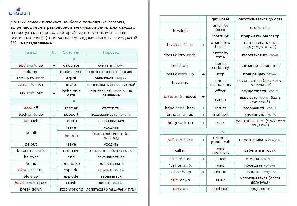 Главные английские глаголы. Английские фразовые глаголы. Фразовые глаголы в английском языке таблица. Фразовые глаголы в английском список. Таблица глаголов английского языка.