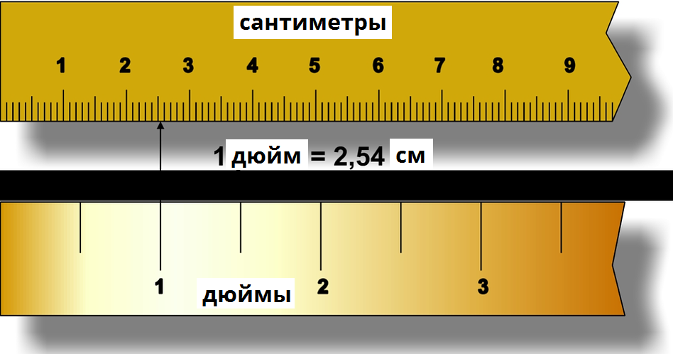 Единицы длины картинки длины