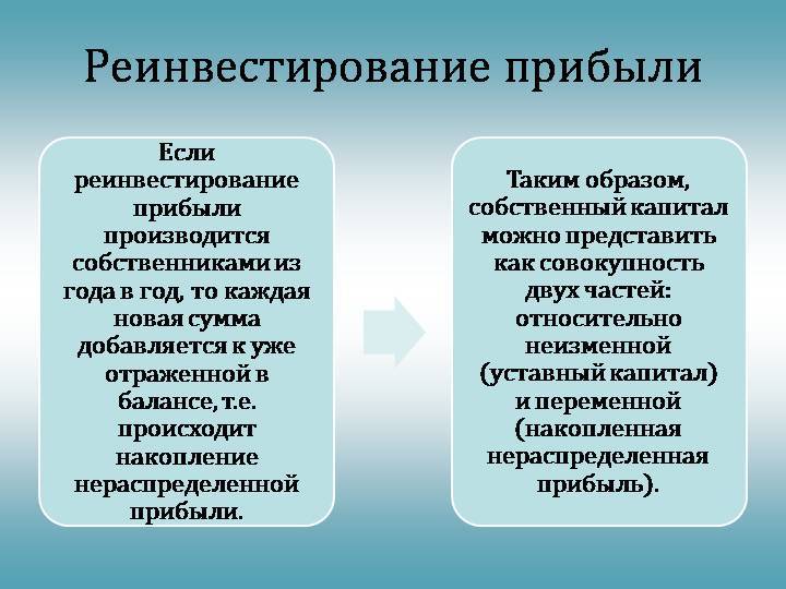 Что такое реинвестирование?