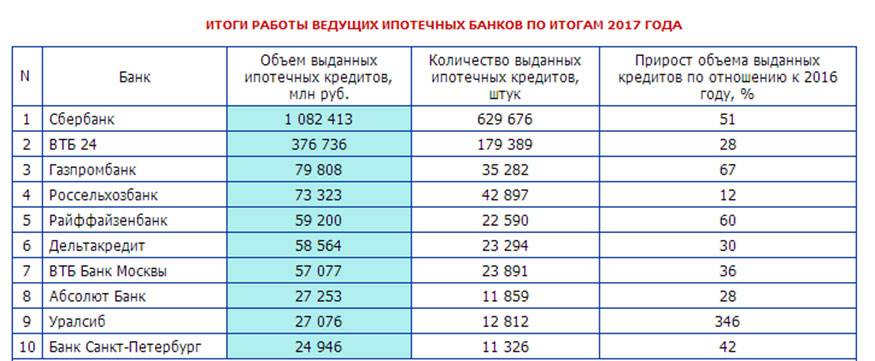 Вклады газпромбанка  на 25.10.2020 ставка до 6.5% для физических лиц | банки.ру