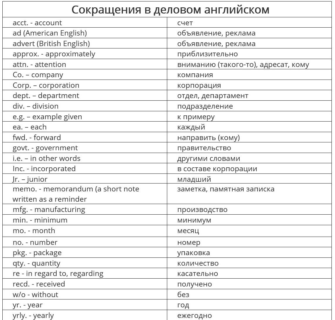 Fyi и другие аббревиатуры — что это значит при переписке, расшифровка аббревиатуры и перевод